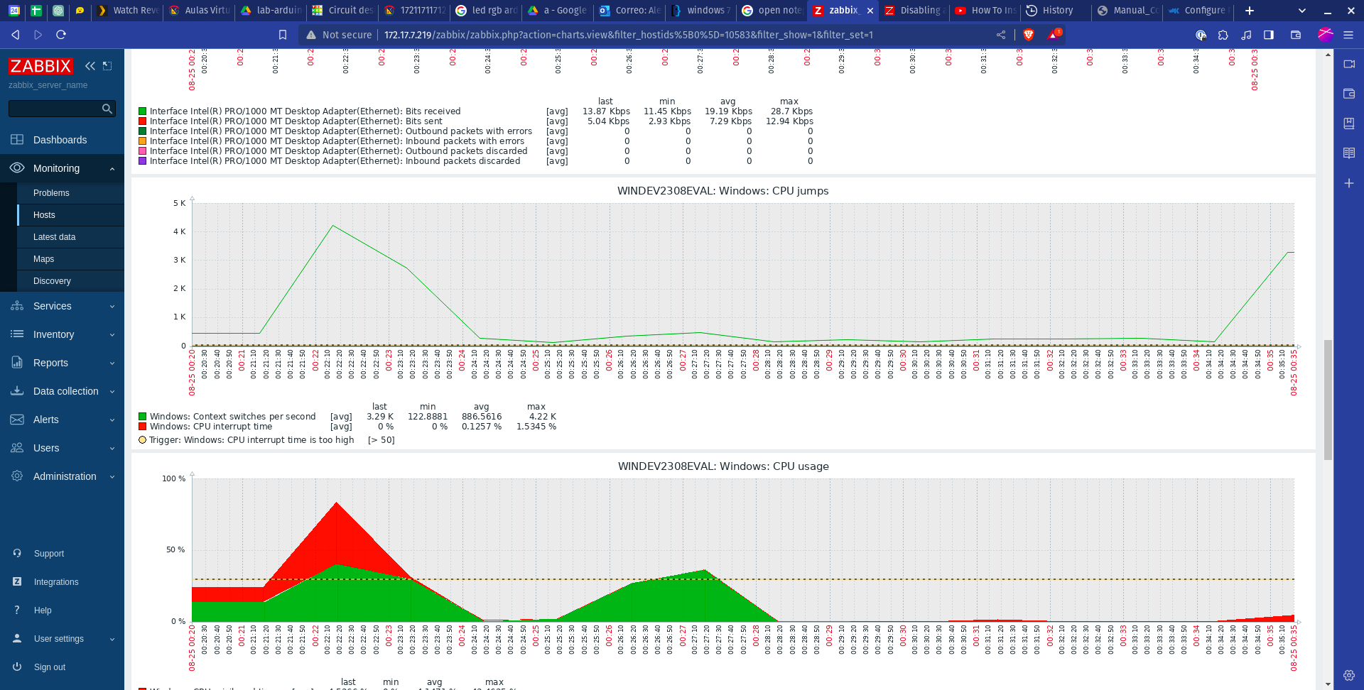 Zabbix Agent Monitoring